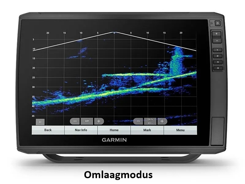 Omlaagmodus